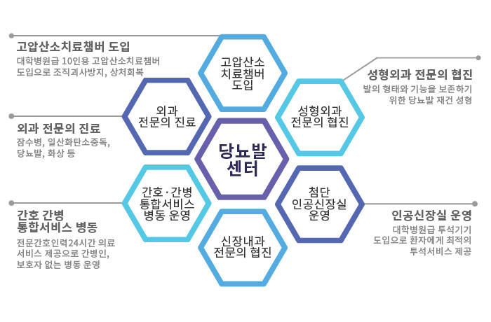 고압산소치료센터