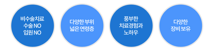 체외충격파