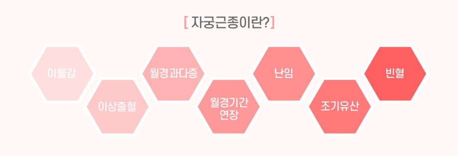 자궁근종증상